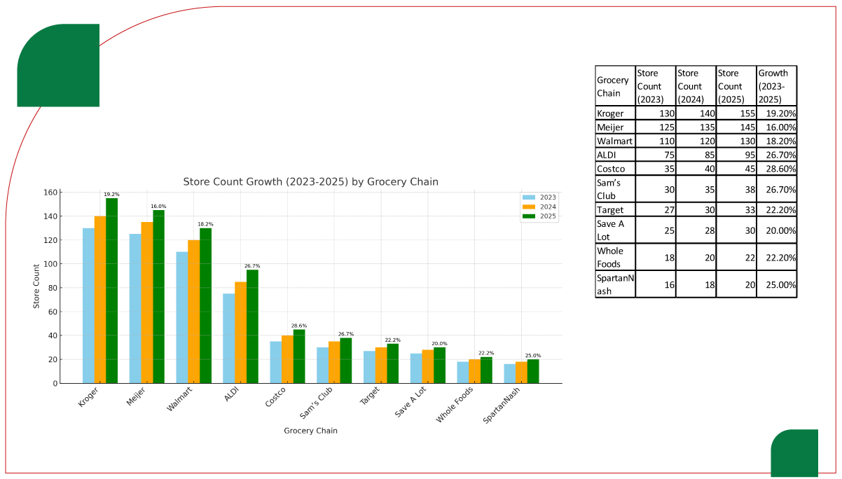 Year-over-Year-Store-Growth-Analysis-2023-2025