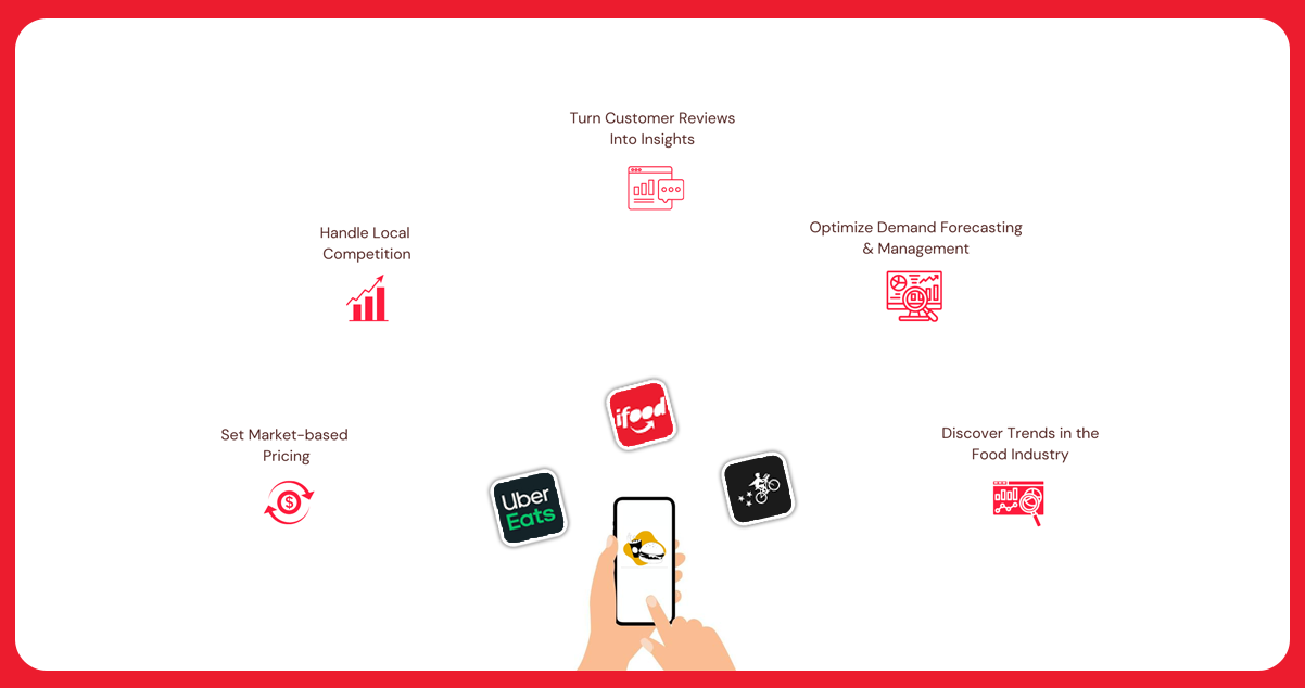 How To Extract Uber Eats, IFood, And Postmates Food Delivery Data To ...