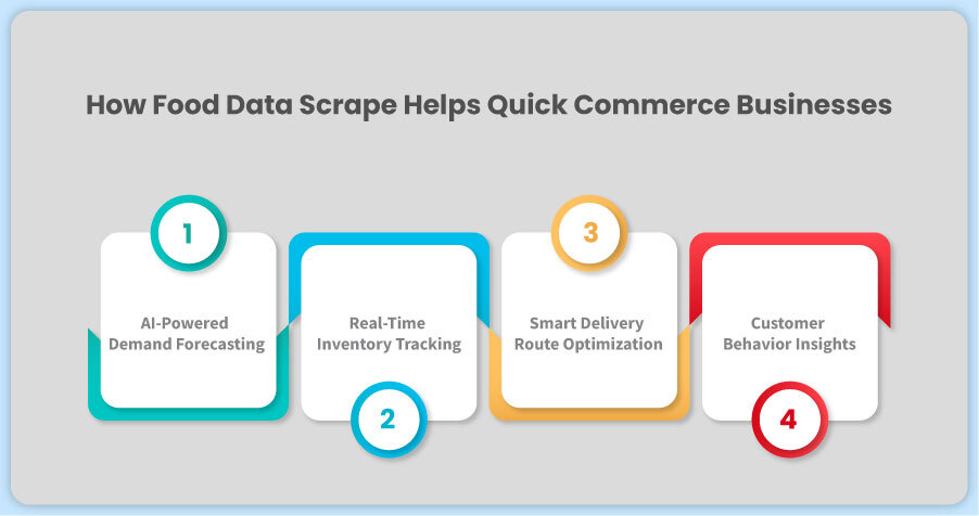 How-Food-Data-Scrape-Helps-Quick-Commerce-Businesses