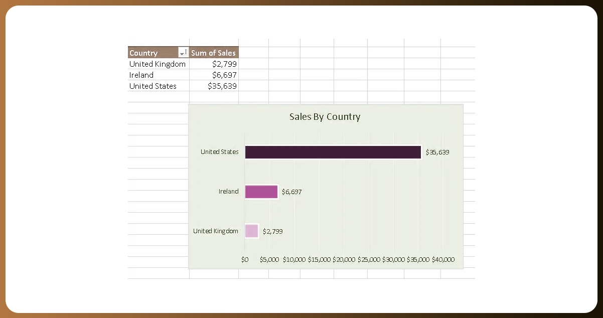 Coffee-Sales-Across-Nations