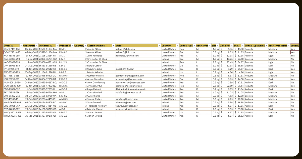 Data-Cleaning-and-Formatting