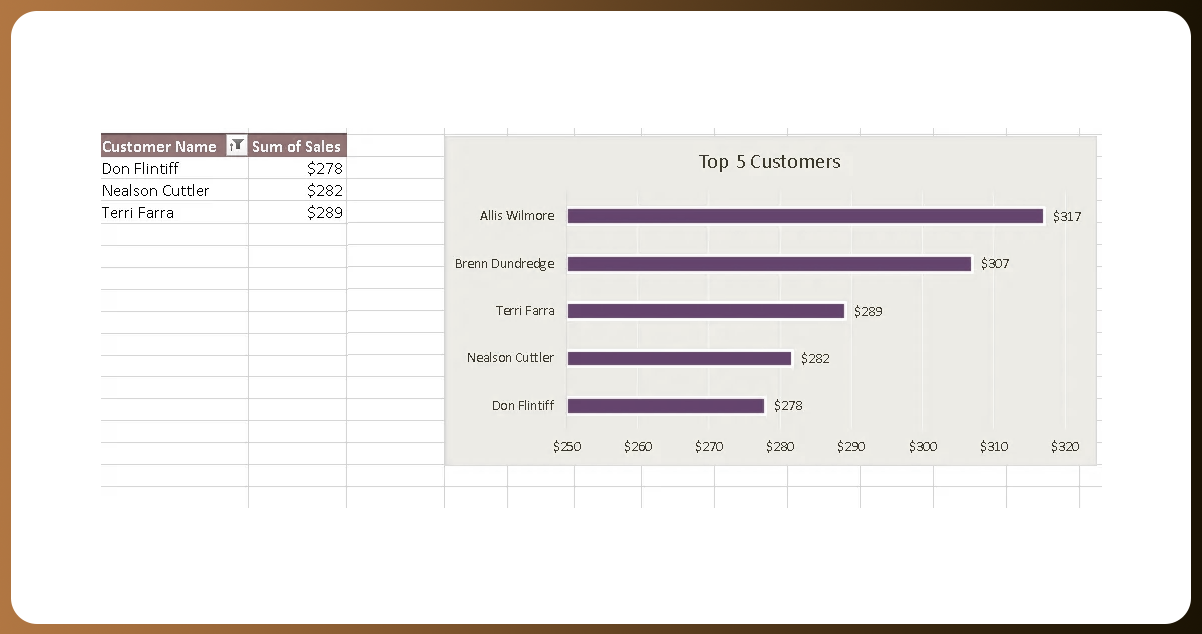 Top-5-Coffee-Connoisseurs