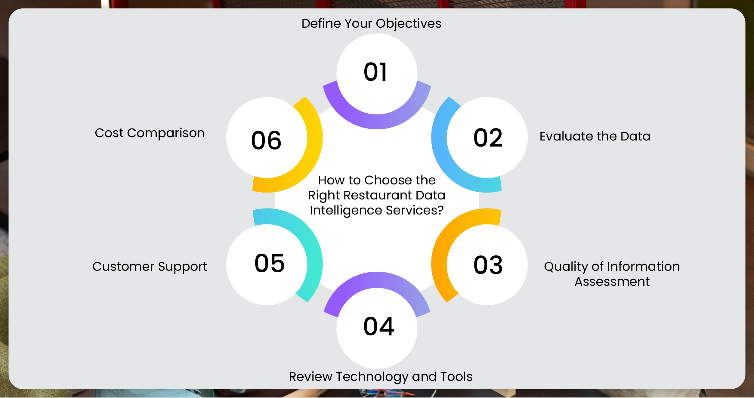 How-to-Choose-the-Right-Restaurant-Data-Intelligence-Services