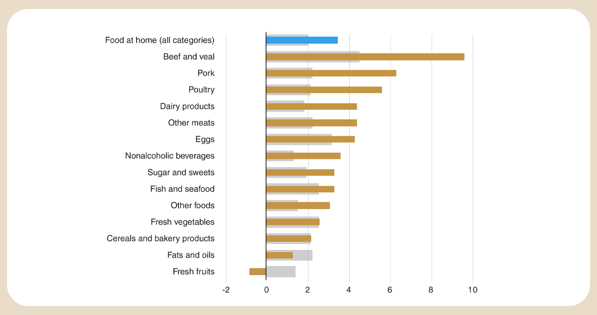 The-Emergence-of-Grocery-Price-Trackers