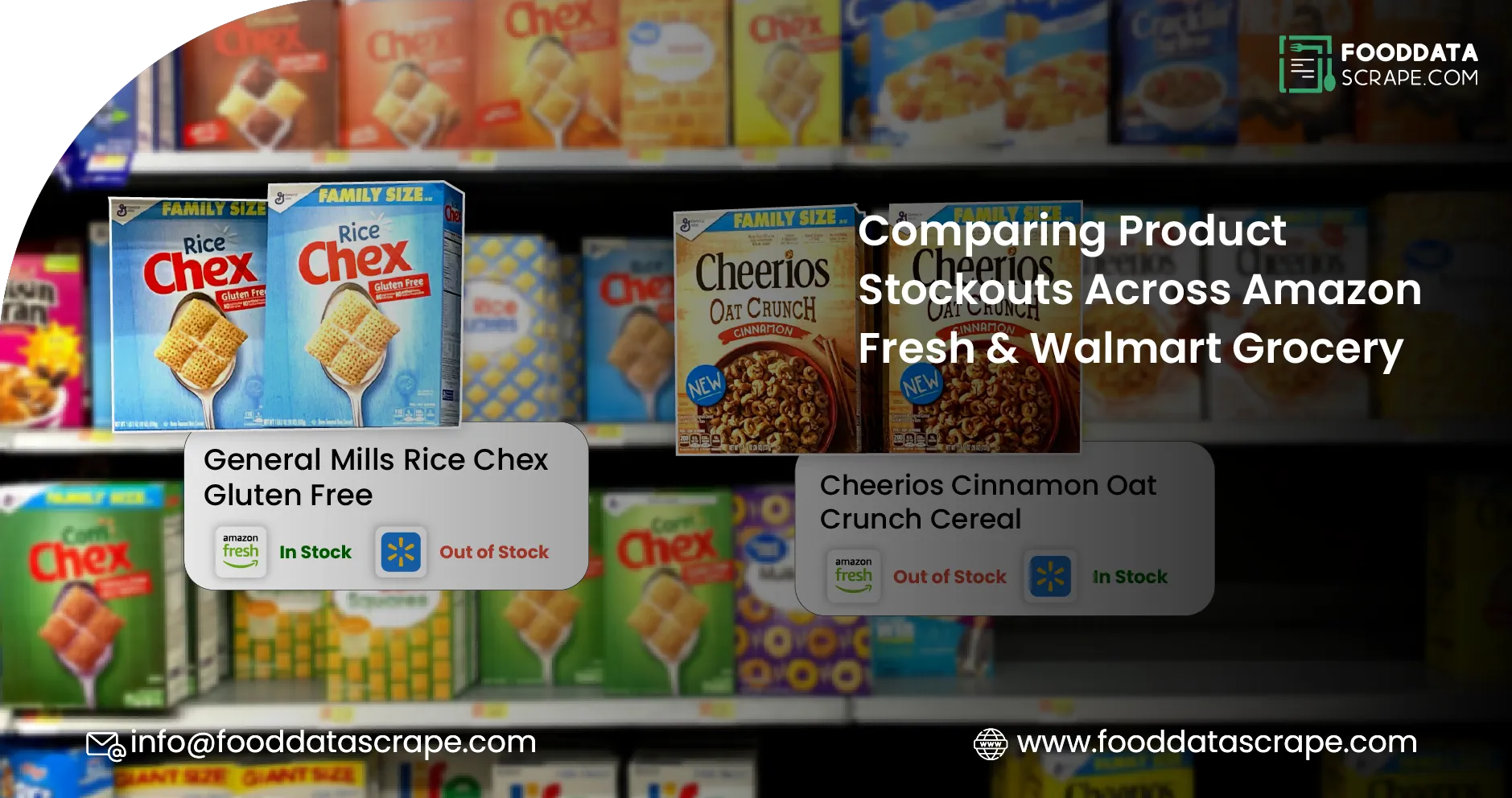 Comparing Product Stockouts Across Amazon Fresh & Walmart Grocery