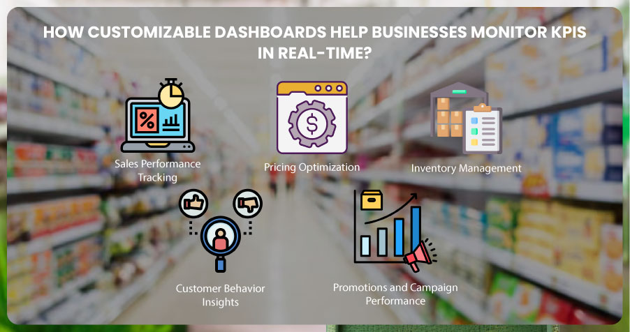 How-Customizable-Dashboards-Help-Businesses-Monitor-KPIs-in-Real-Time