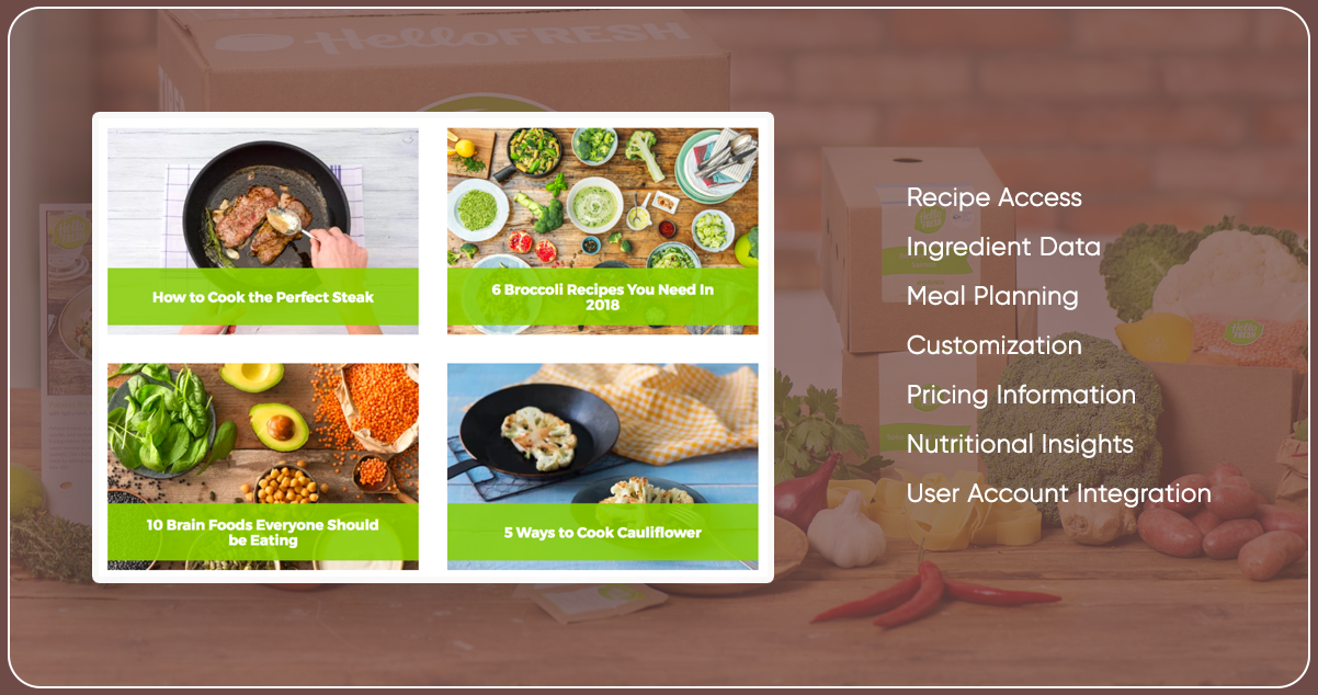 Features-of-HelloFresh-API