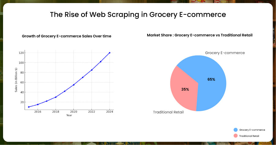 The-Rise-of-Web-Scraping-in-Grocery-E-commerce