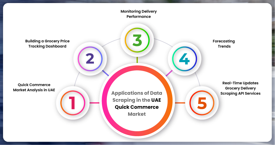 Applications-of-Data-Scraping-in-the-UAE-Quick-Commerce-Market