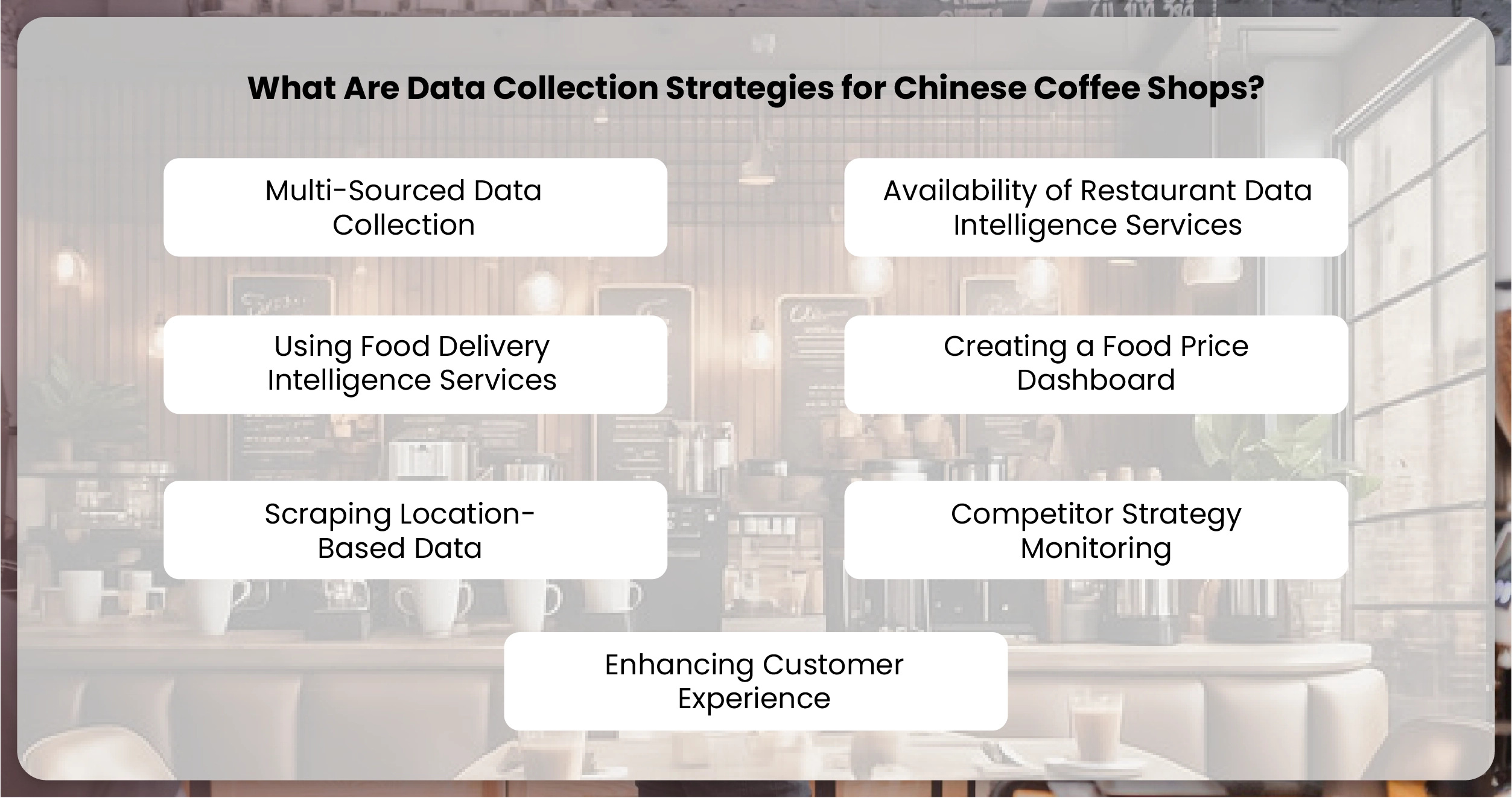 What-Are-Data-Collection-Strategies-for-Chinese-Coffee-Shops-01