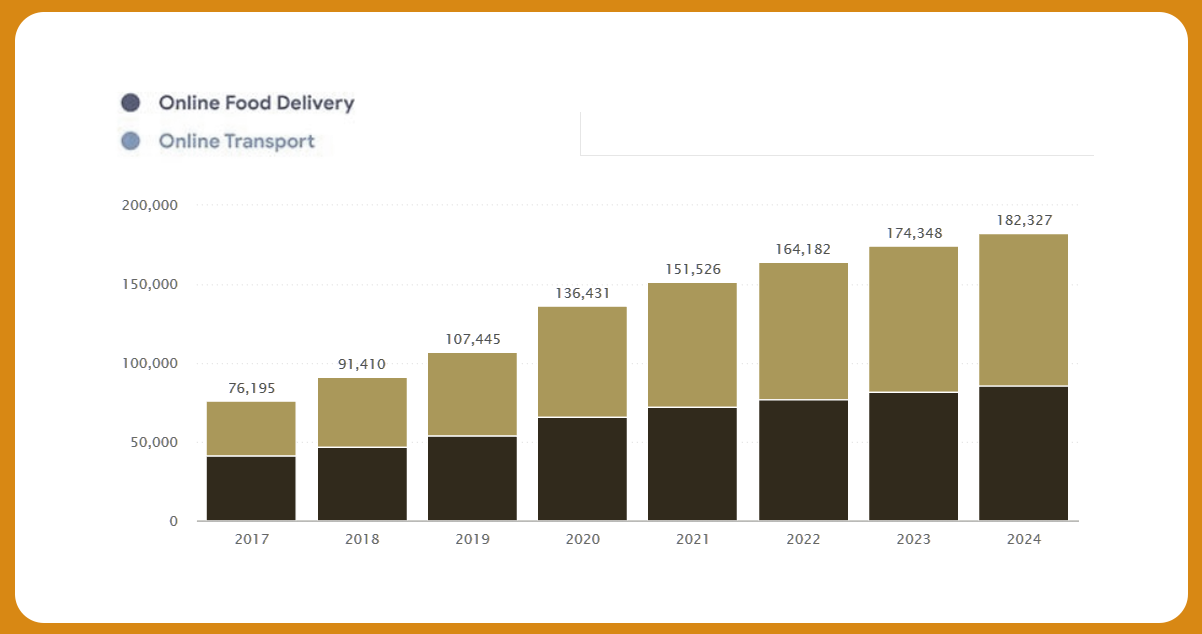 The-Dominance-of-Foodpanda-as-a-Premier-Online-Food-Delivery-Platform