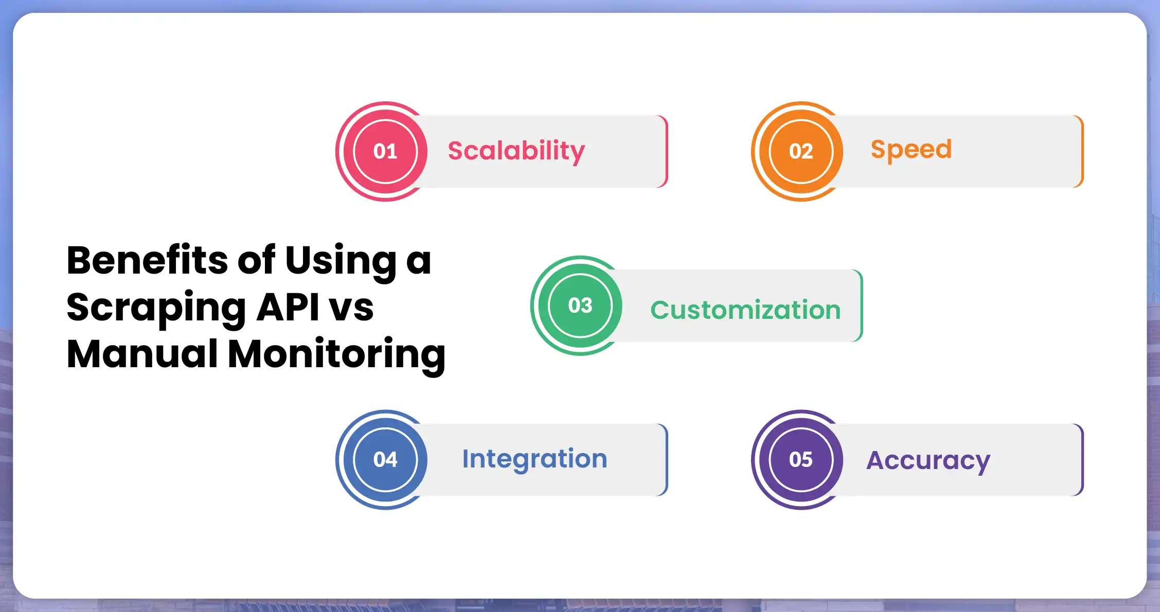 Benefits-of-Using-a-Scraping-API-vs-Manual-Monitoring-01