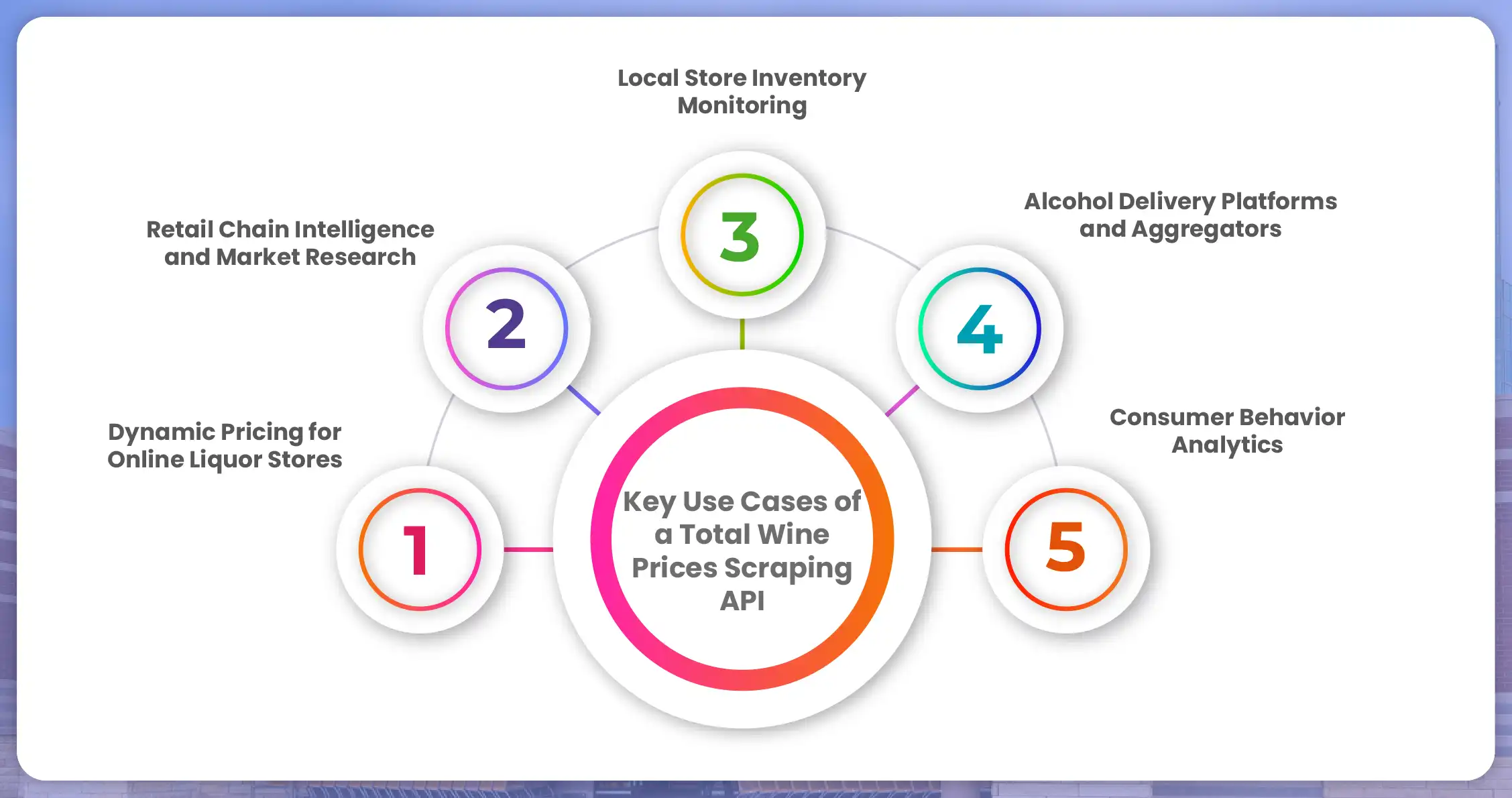 Key-Use-Cases-of-a-Total-Wine-Prices-Scraping-API-01