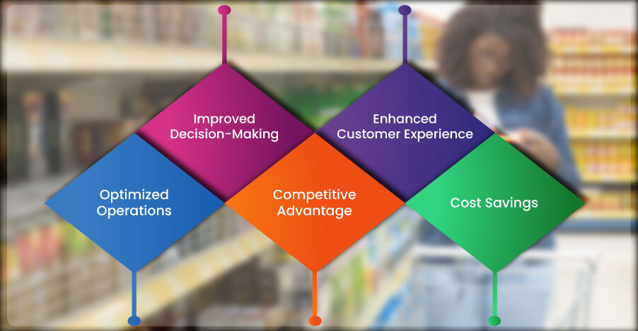 The-Benefits-of-Data-Extraction-for-FMCG-Brands--in-the-UAE