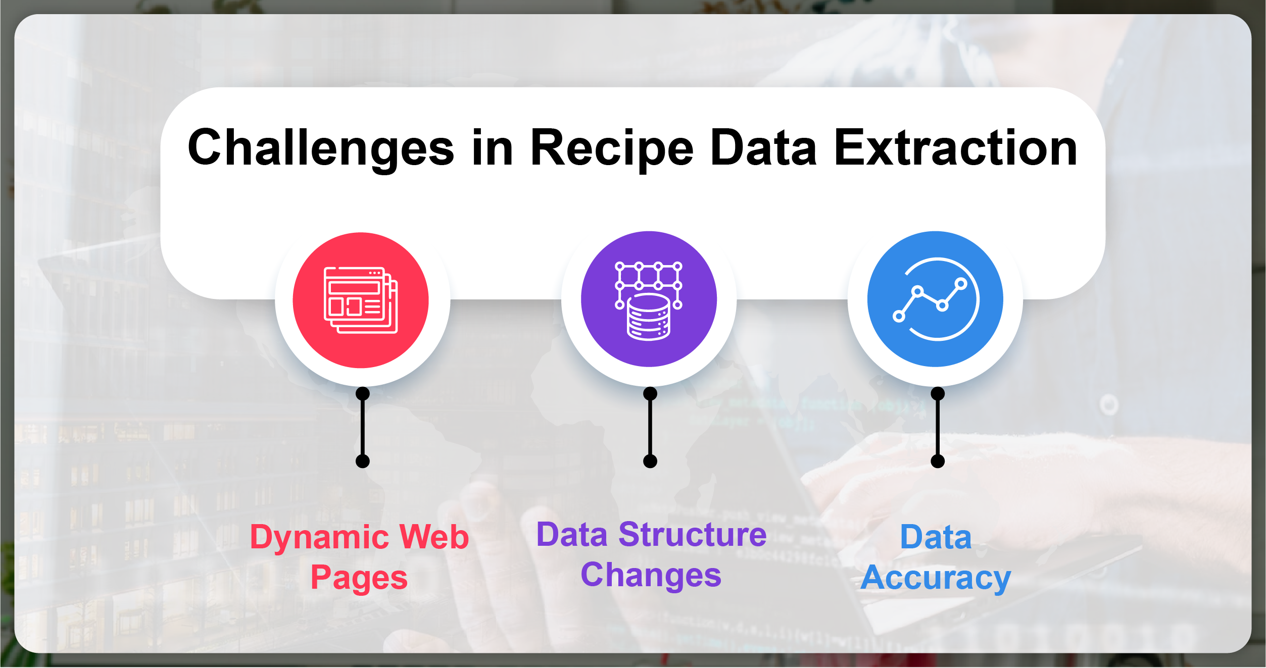 Challenges-in-Recipe-Data-Extraction-01