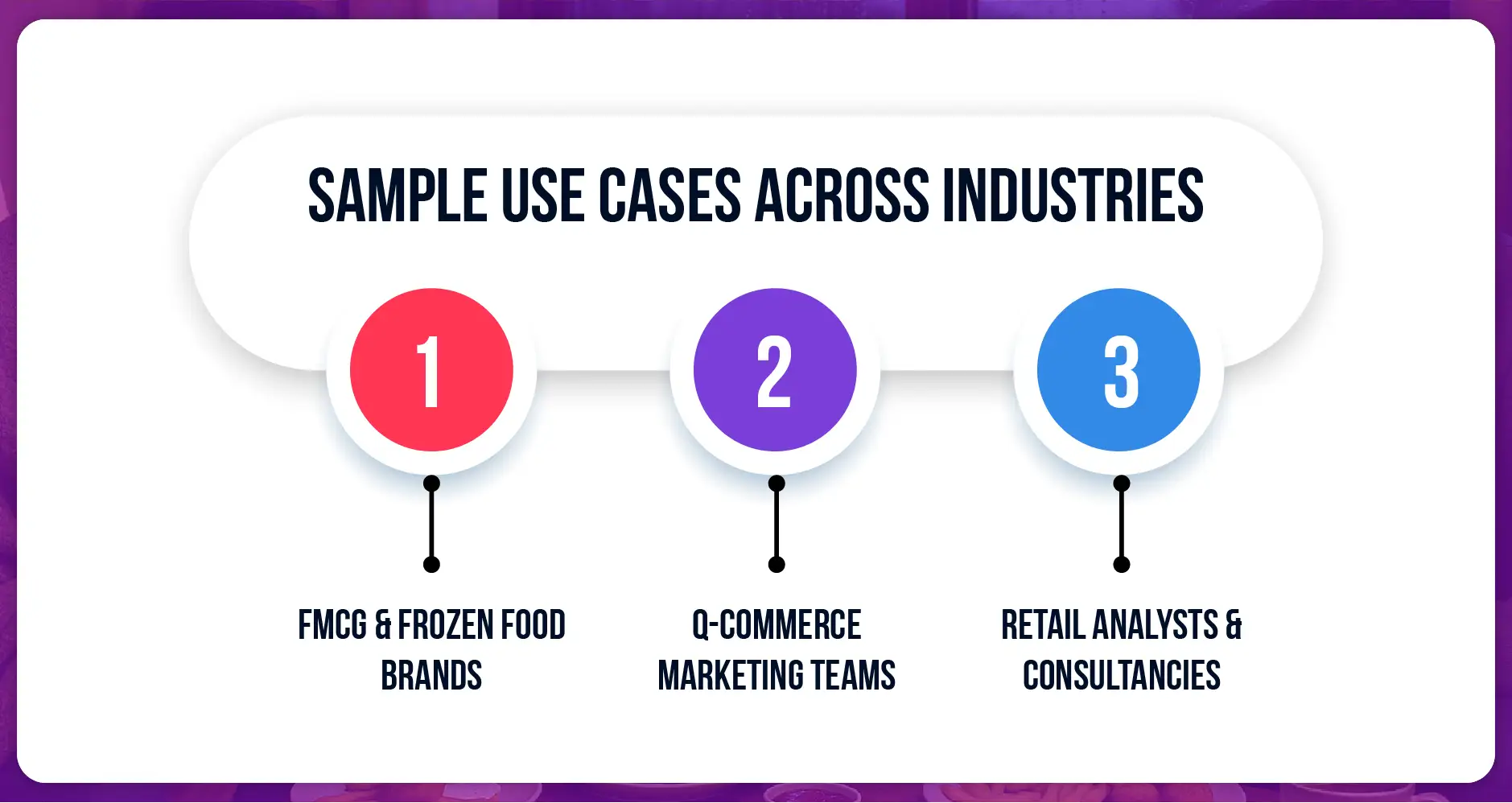 Sample Use Cases Across Industries