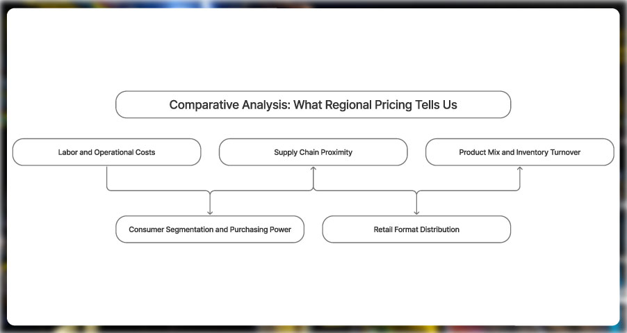 Comparative-Analysis-What-Regional-Pricing-Tells-Us