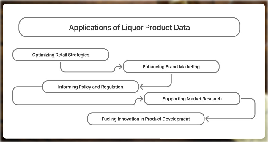 Applications-of-Liquor-Product-Data