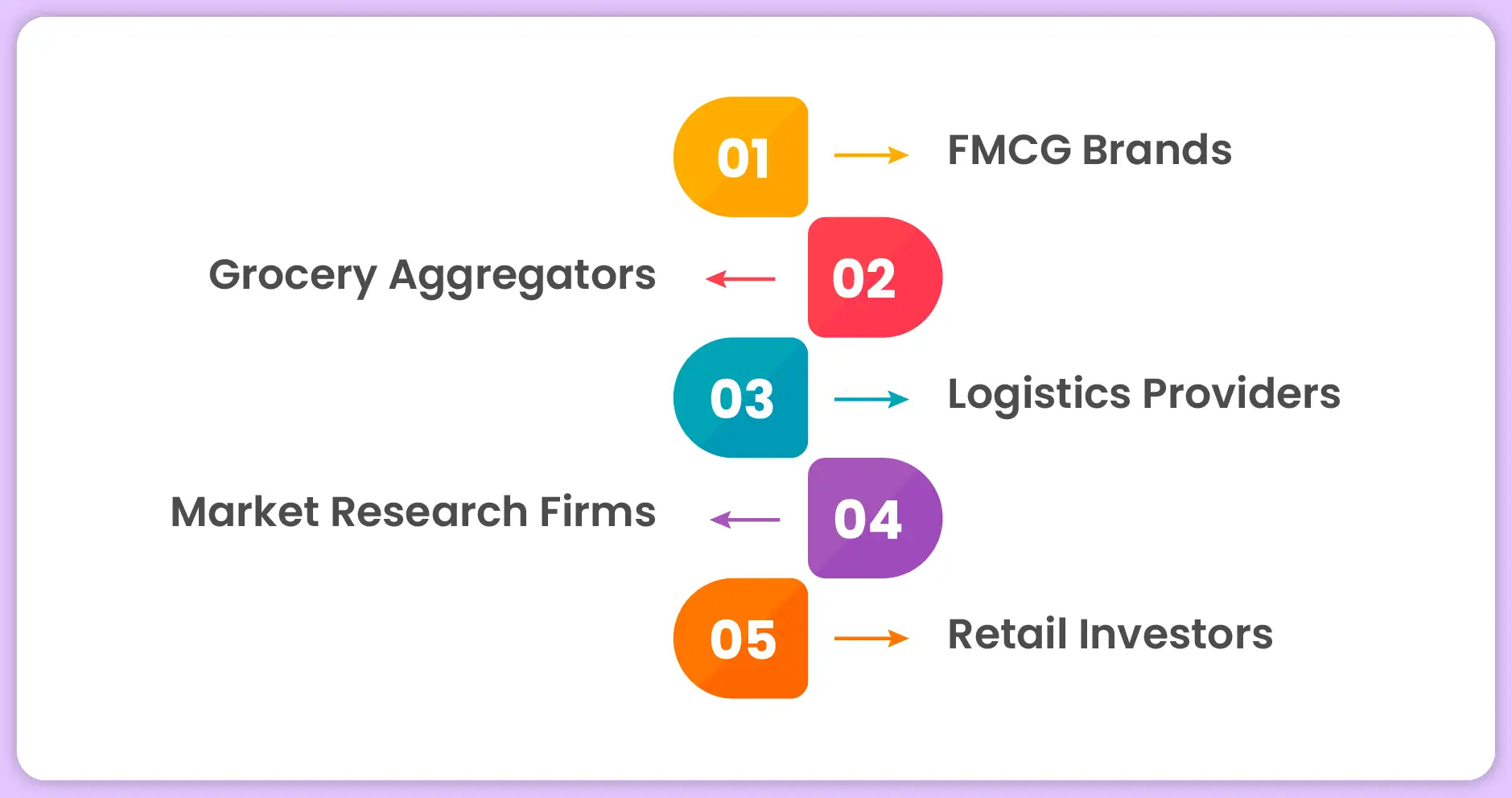 Major-Industries-and-Brands-Leveraging-This-Data-01
