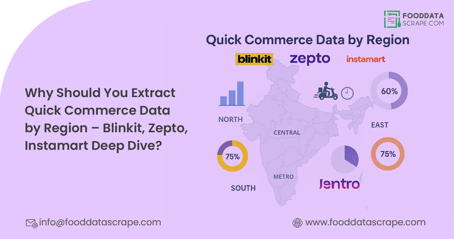 Why-Should-You-Extract-Quick-Commerce-Data-by-Region-Blinkit-Zepto-Instamart-Deep-Dive-01