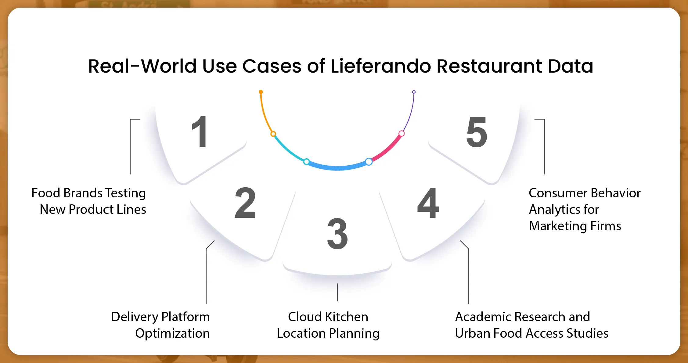 Real-World-Use-Cases-of-Lieferando-Restaurant-Data-01
