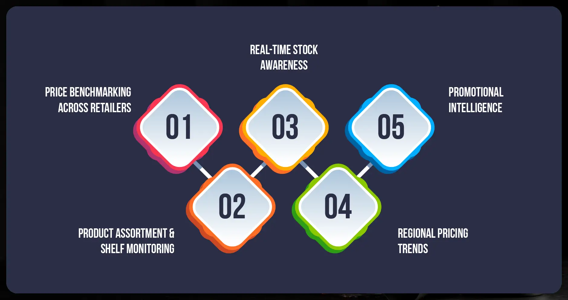 Key Benefits of Spirits Industry Data Scraping