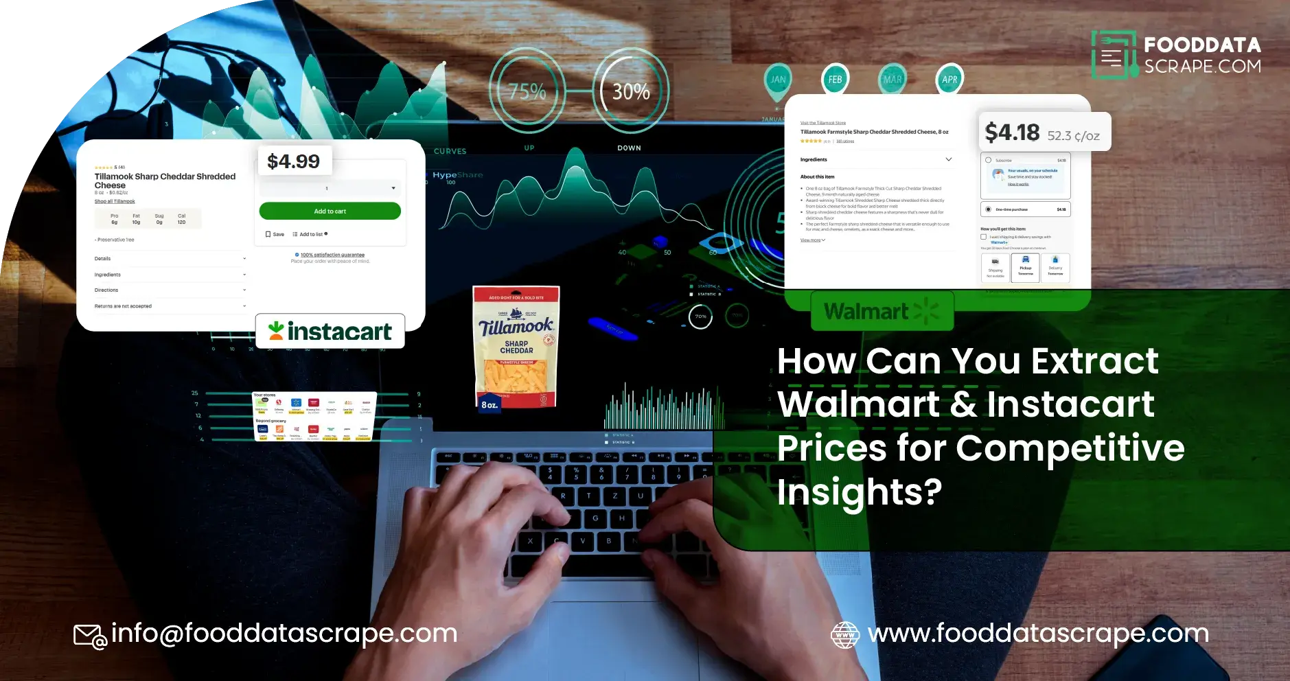How Can You Extract Walmart & Instacart Prices for Competitive Insights?