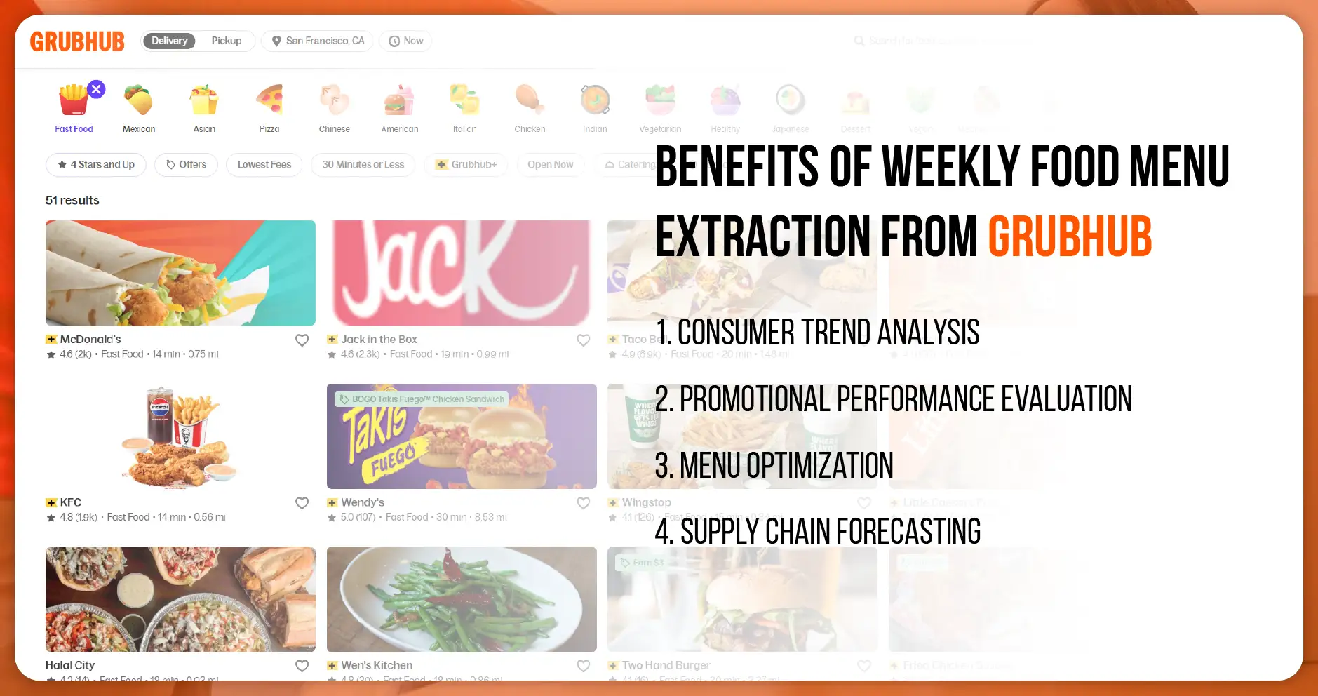 Benefits of Weekly Food Menu Extraction from Grubhub