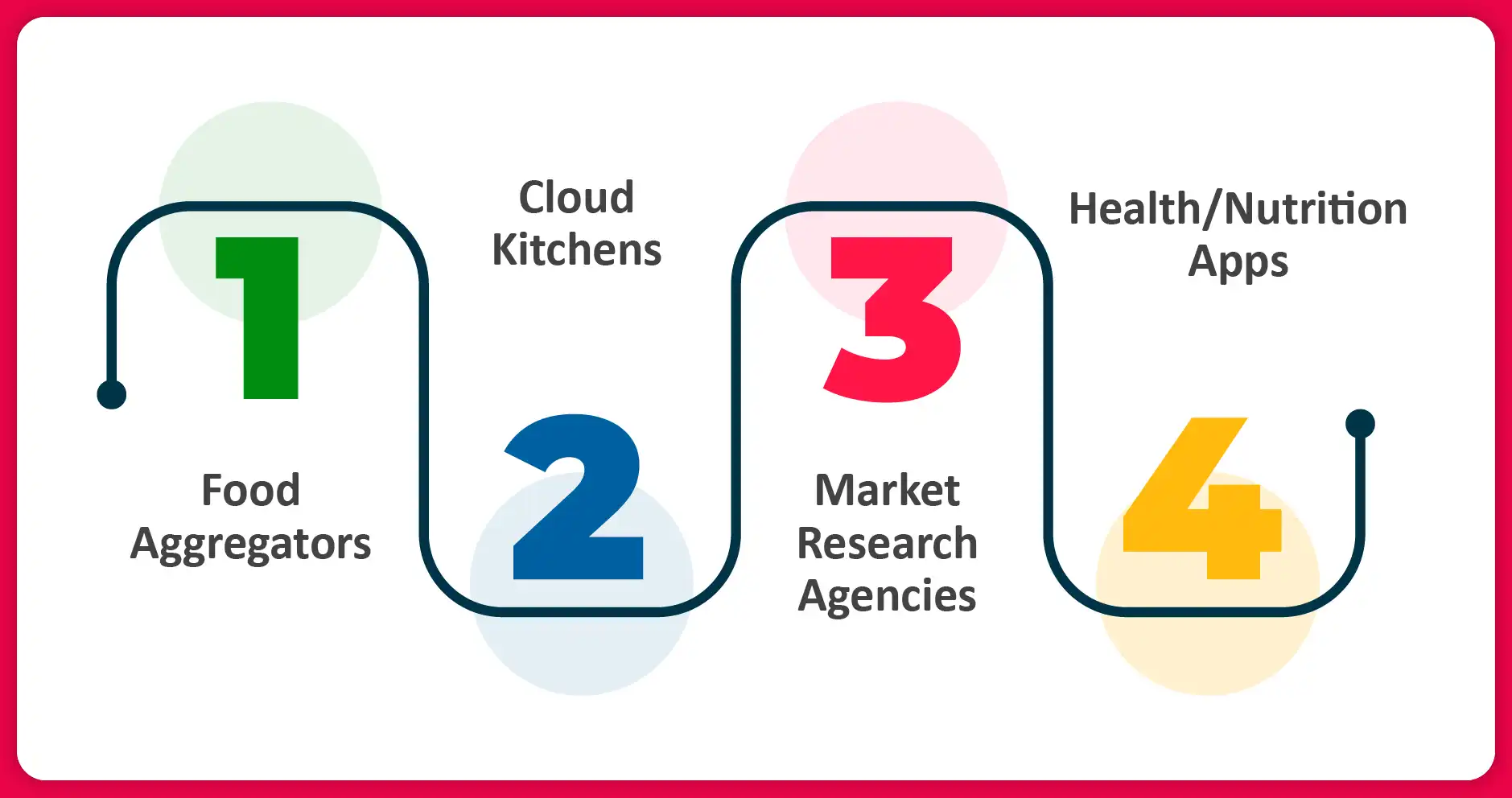 Industries-Benefiting-from-Zomato-Menu-Data