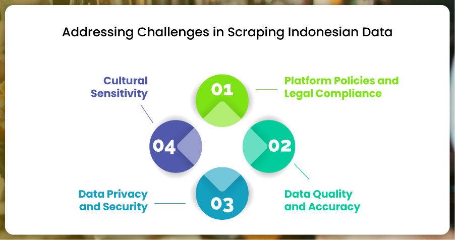 Addressing-Challenges-in-Scraping-Indonesian-Data