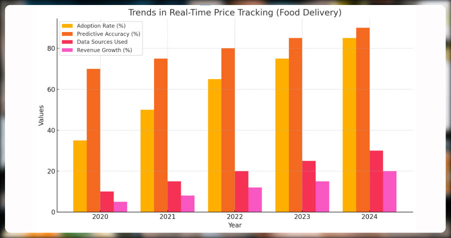 The-Future-of-Real-Time-Price-Tracking-in-Food-Delivery