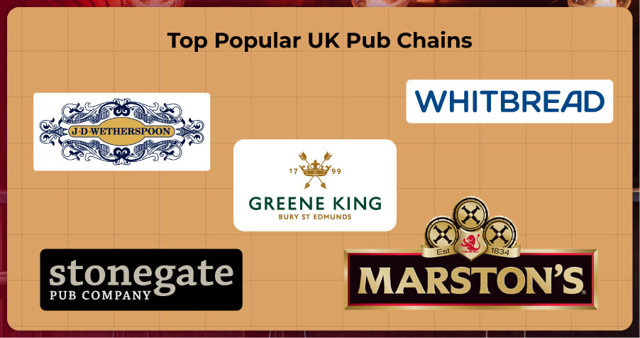 Overview-of-UK-Pub-Chains