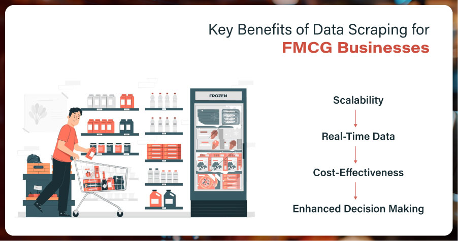 Key-Benefits-of-Data-Scraping-for-FMCG-Businesses