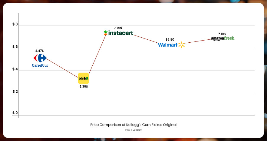 Use-Cases-of-FMCG-Data-Scraping-in-Quick-Commerce