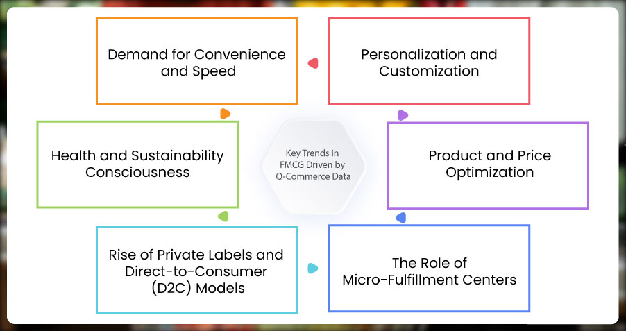 Key-Trends-in-FMCG-Driven-by-Q-Commerce-Data