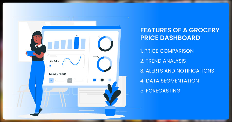 Grocery-Price-Dashboard-A-Vital-Tool-for-Tracking-FMCG-Prices