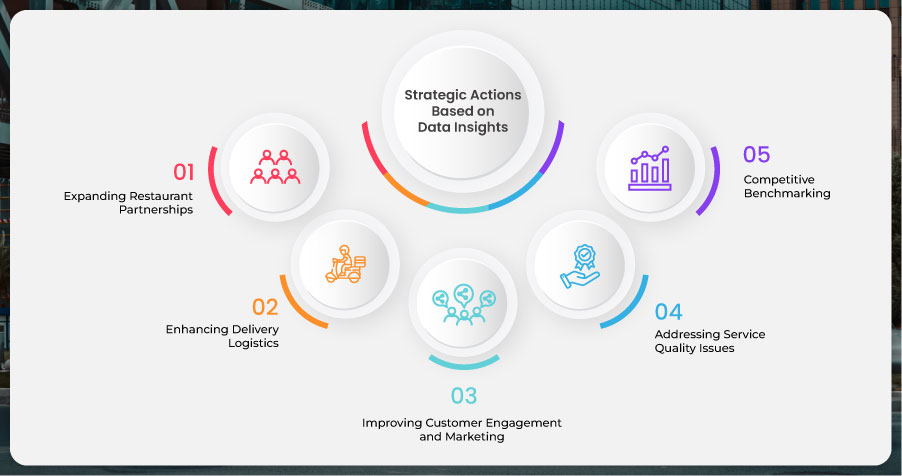 Strategic-Actions-Based-on-Data-Insights