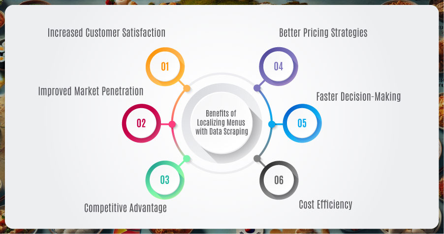 enefits-of-Localizing-Menus-with-Data-Scraping
