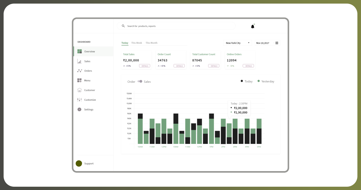 About-Food-Price-Monitoring-Dashboard