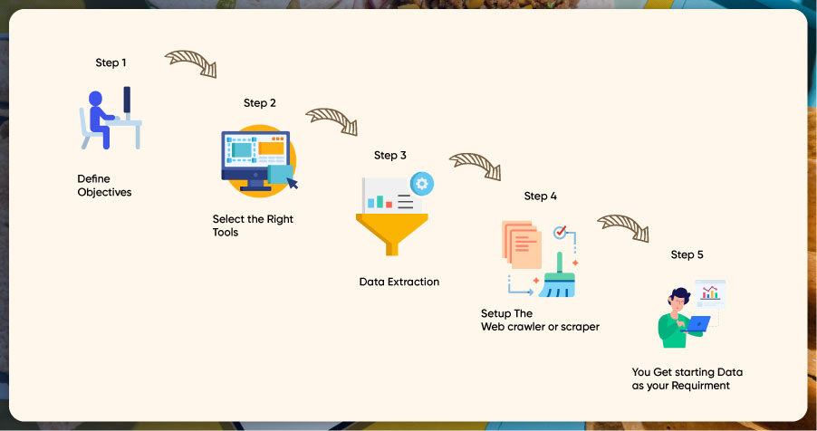 The-Process-of-Data-Scraping-from-Foodpanda