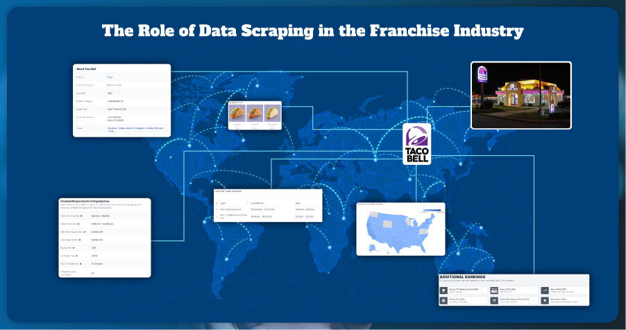 Types-of-Data-Scraped-from-Franchise-Websites