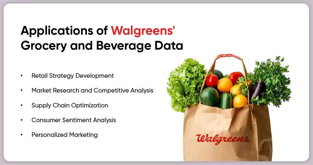 Applications-of-Walgreens-Grocery-and-Beverage-Data-01