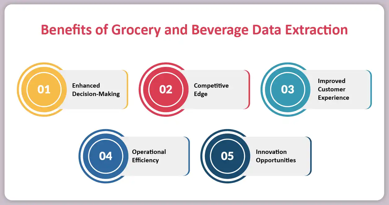 Benefits-of-Grocery-and-Beverage-Data-Extraction-01