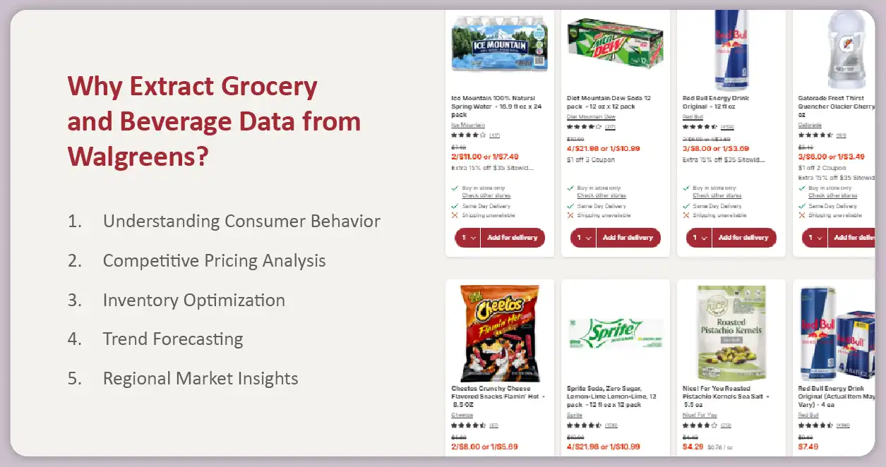 Why-Extract-Grocery-and-Beverage-Data-from-Walgreens-01