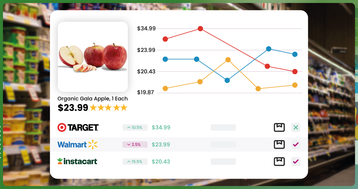 Real-Time-Price-Updates-Scrape-grocery-price-data