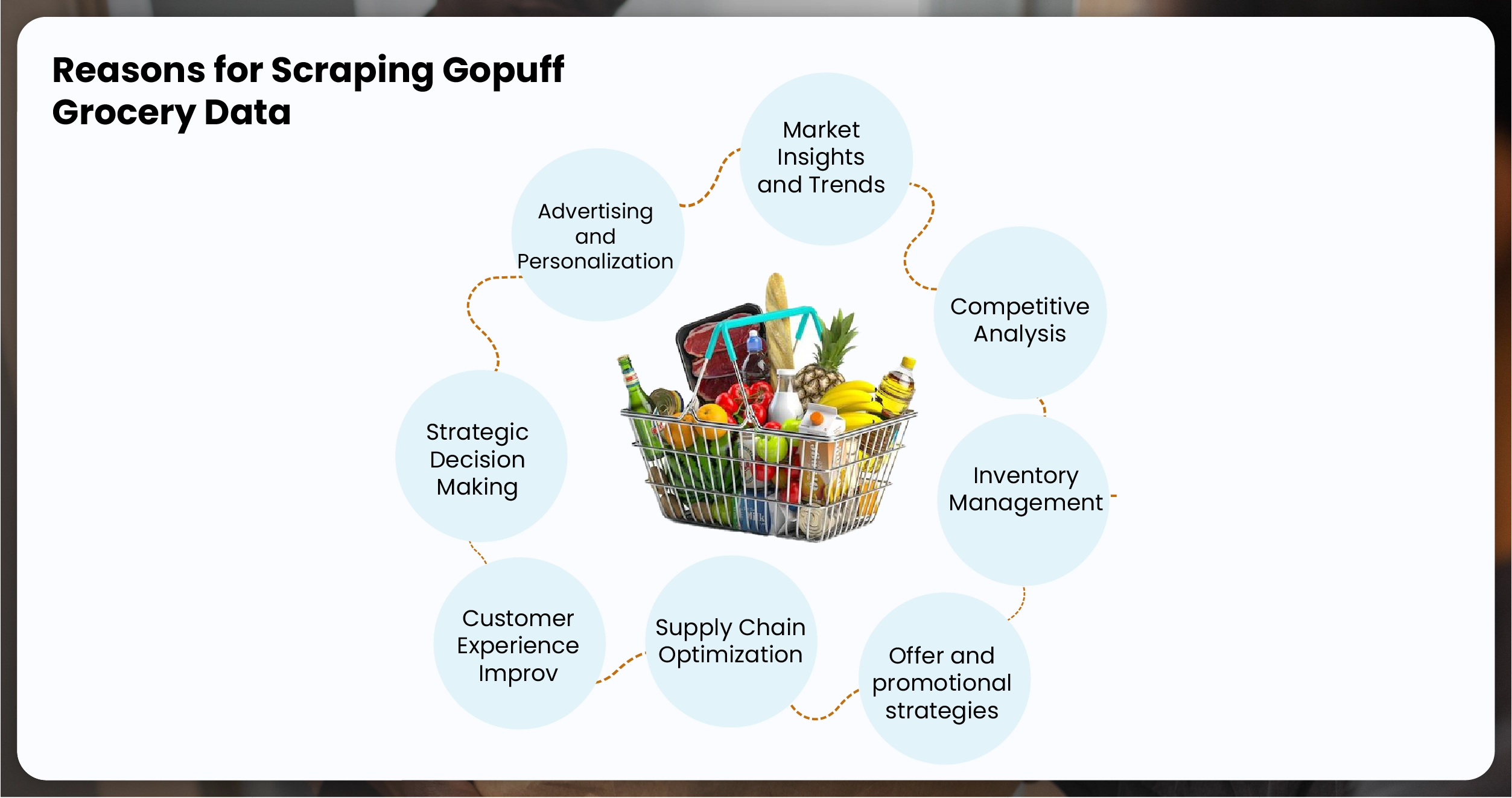 Reasons-for-Scraping-Gopuff-Grocery-Data-01