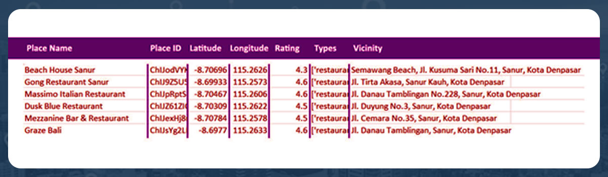 The-data-is-displayed-in-the-spreadsheet-as-follows.jpg