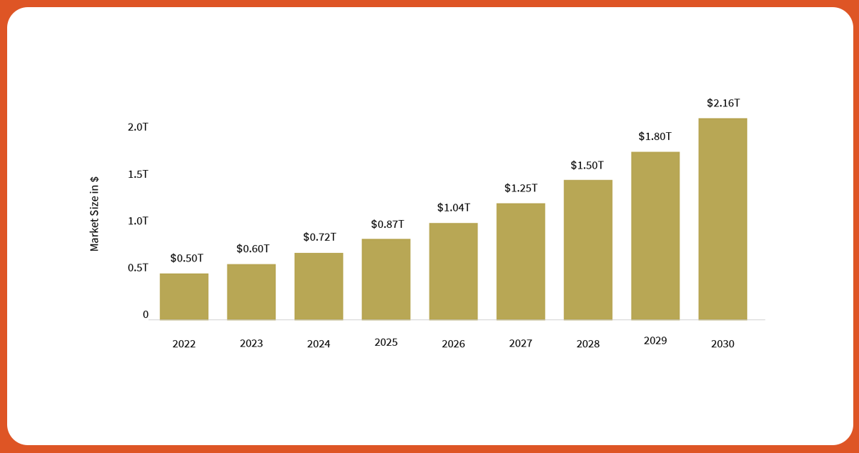 Leveraging-Scraped-Grocery-Delivery-Data-for-Competitive-Edge