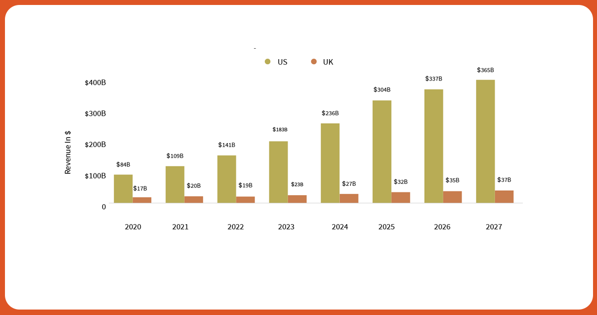 The-US-presents-a-promising-market-for-online-grocery-businesses