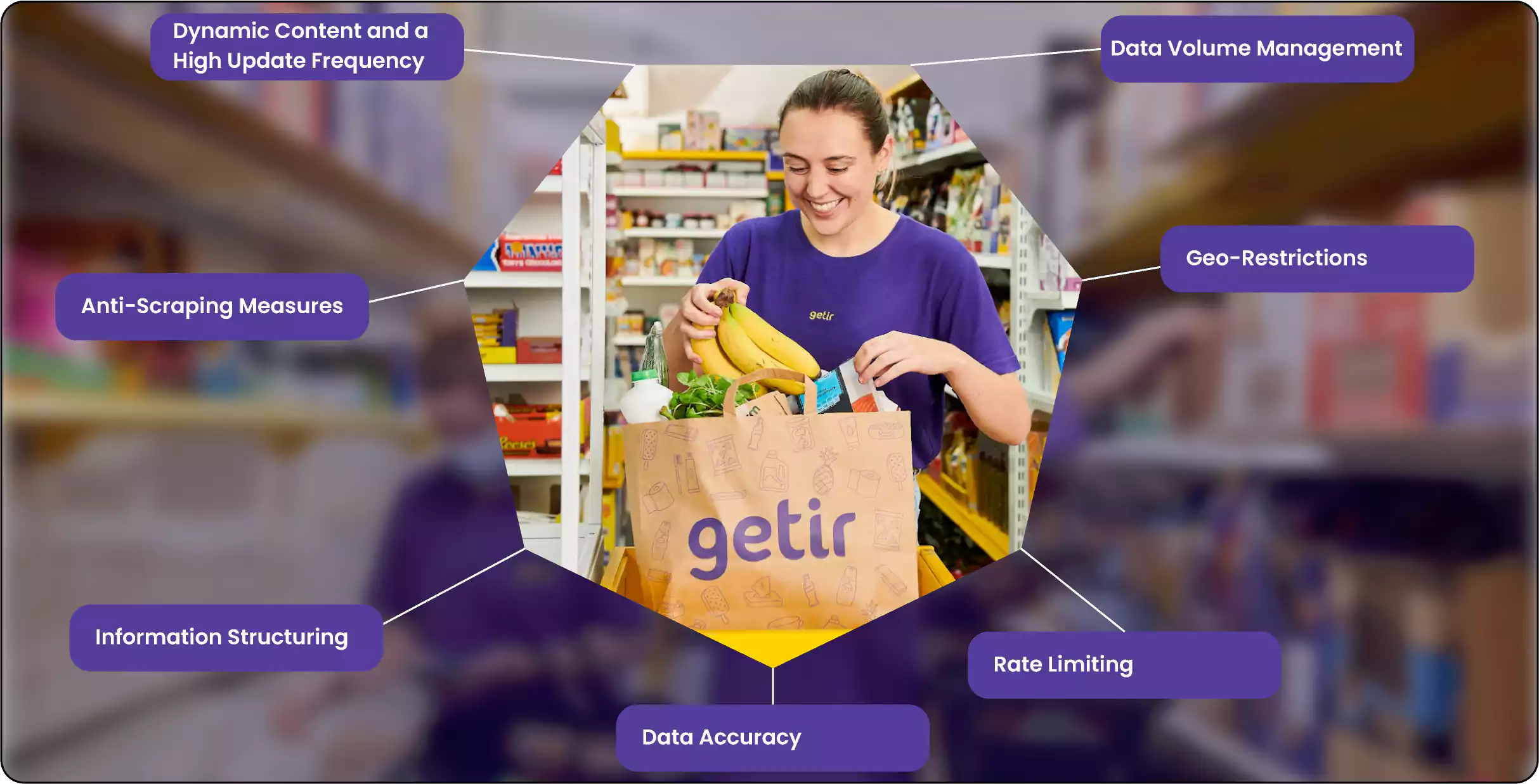 Challenges-Faced-During-Scraping-Getir-Grocery-Data